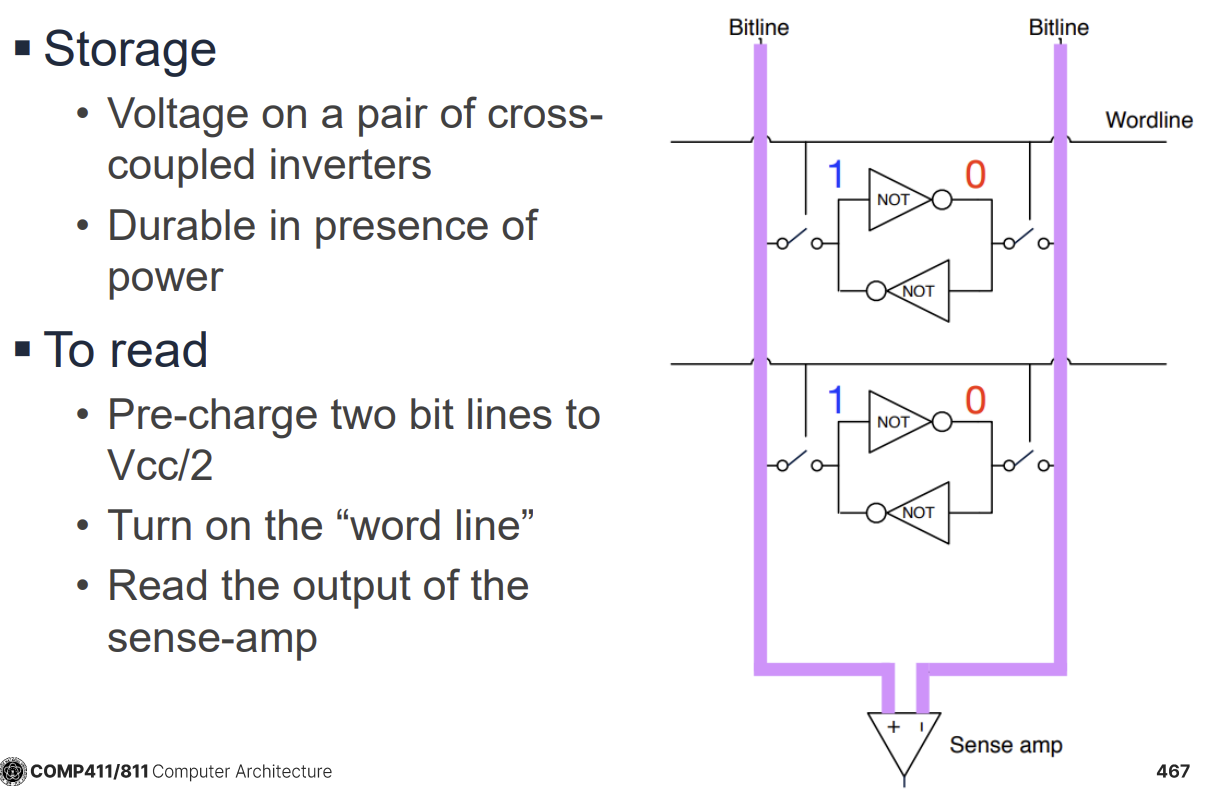 PDF p.467: 6T SRAM cell circuit diagram showing read operation